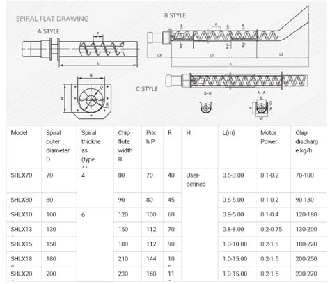 screw conveyor shaft diameter|shaftless screw conveyor design calculation.